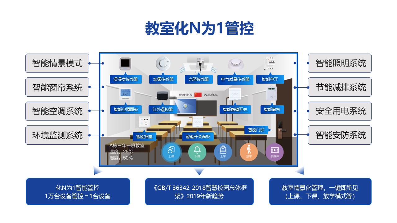 物聯網智慧教室1.jpg